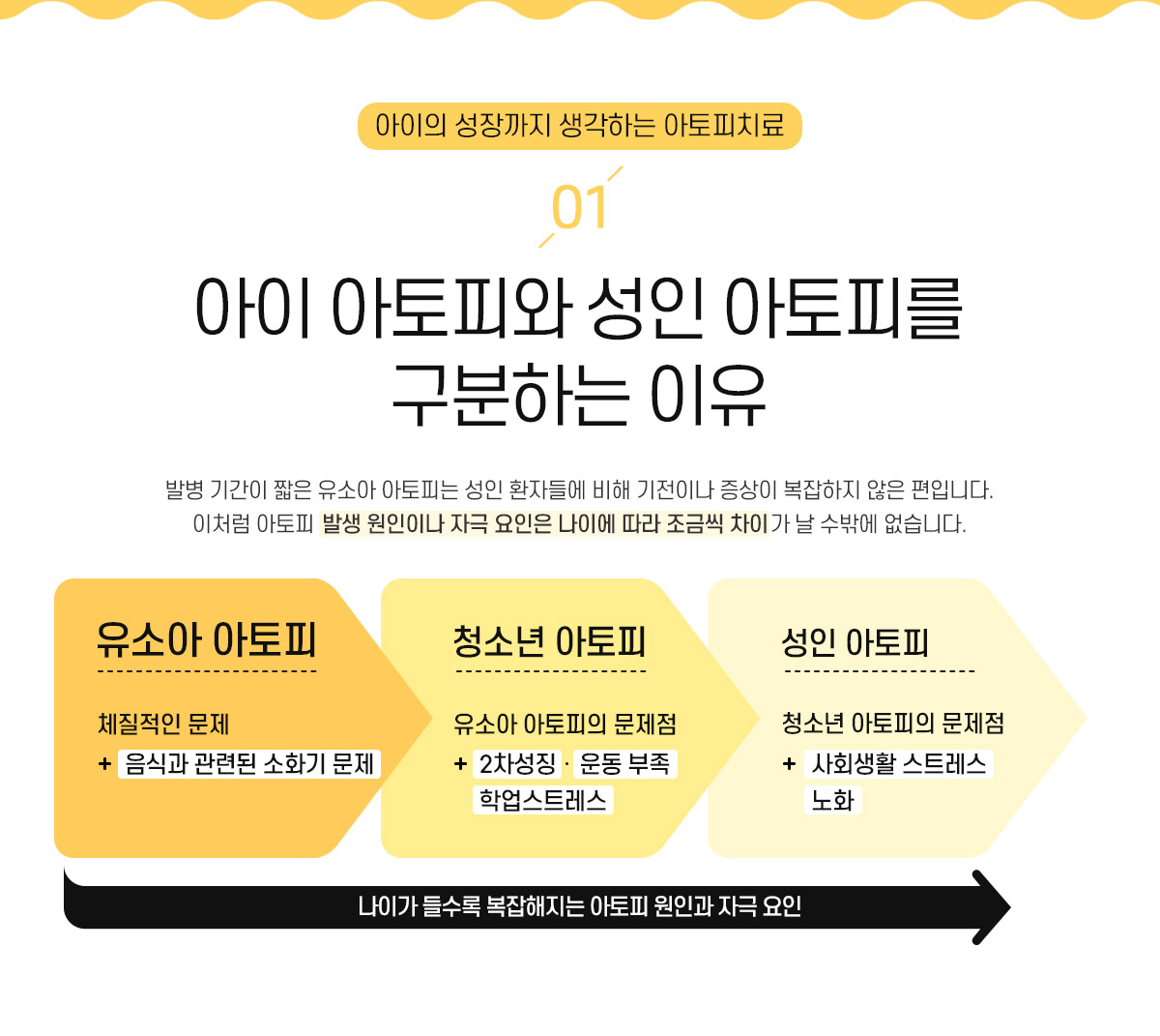 1. 아이 아토피와 성인 아토피를 구분하는 이유